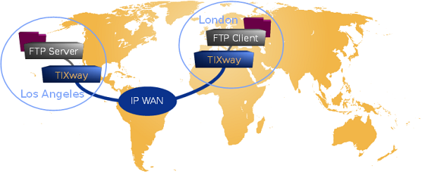 TIXway file transfer